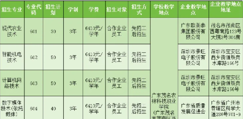 广东茂名农林科技职业学院 | 2026年自主招生（现代学徒制）招生计划