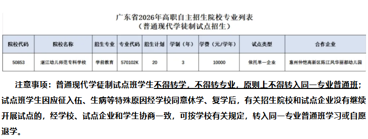 湛江幼儿师范专科学校 | 2026年普通现代学徒制试点招生计划
