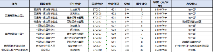 广州体育职业技术学院 | 2026年高职院校自主招生 （含现代学徒制专项试点）计划