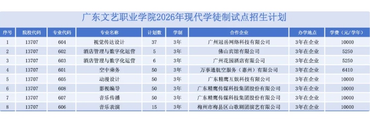 广东文艺职业学院 | 2026年现代学徒制招生计划