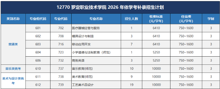 罗定职业技术学院 |『补录』2026年春季高考征集志愿