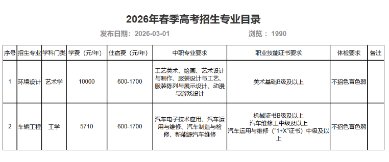 广东技术师范大学 | 2026年春季高考招生计划