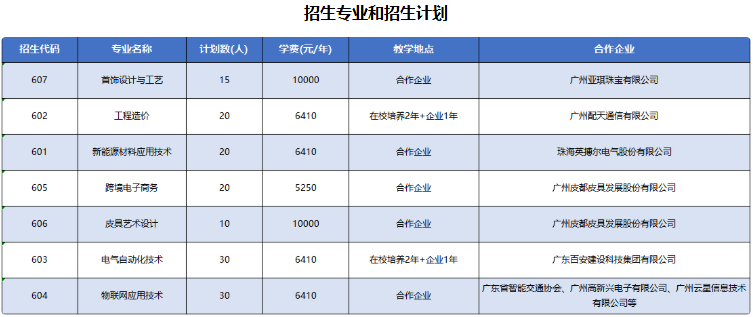 广州职业技术大学 | 2026年现代学徒制试点 （自主招生）招生计划