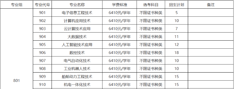 珠海城市职业技术学院 | 2026年&ldquo;3+技能证书&rdquo;招生计划