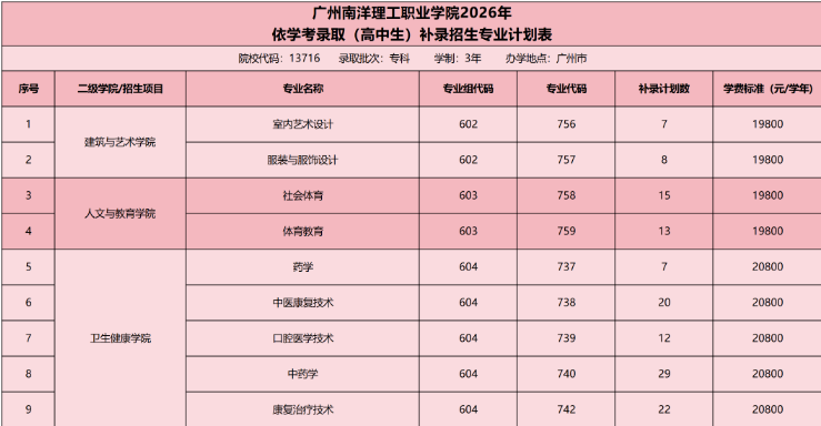 广州南洋理工职业学院 | 2026年春季高考征集志愿计划