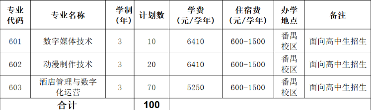 广东女子职业技术学院 | 2026年自主招生招生计划