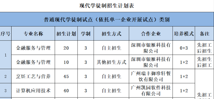 广东省外语艺术职业学院 | 2026年现代学徒制招生计划