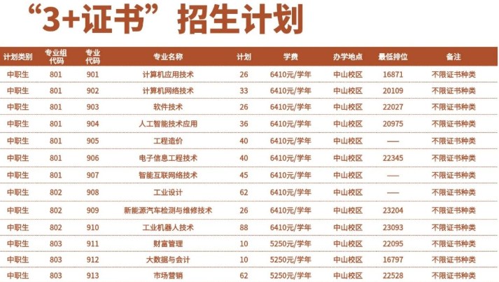 广东理工职业学院 | 2026年春季高考招生计划