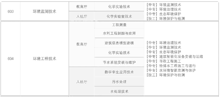 广东轻工职业技术大学 | 2026年中职获奖免试招生计划