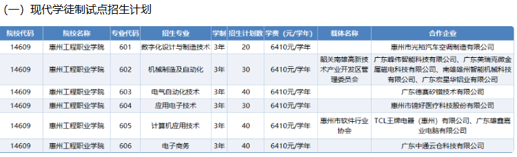 惠州工程职业学院 | 2026年自主招生（普通现代学徒制、退役军人现代学徒制）招生计划
