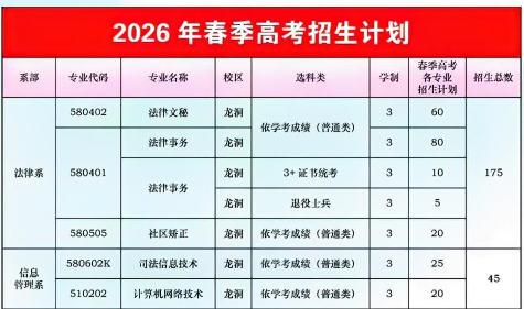 广东司法警官职业学院 | 2026年春季高考招生计划