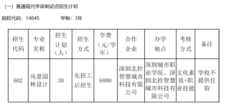 深圳城市职业学院 | 2026年自主招生（退役军人现代学徒制、普通现代学徒制）计划