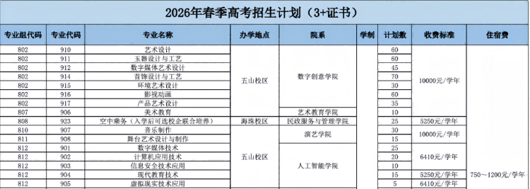 广东省外语艺术职业学院 | 2026年春季高考招生计划