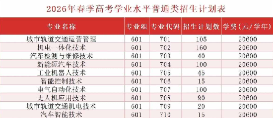 广州华夏职业学院 | 2026年春季高考招生计划