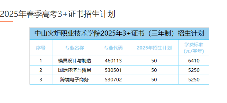 中山火炬职业技术学院 | 2025年春季高考3+证书招生计划