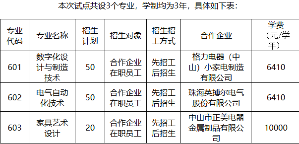 中山职业技术学院 | 2026年普通现代学徒制试点招生计划