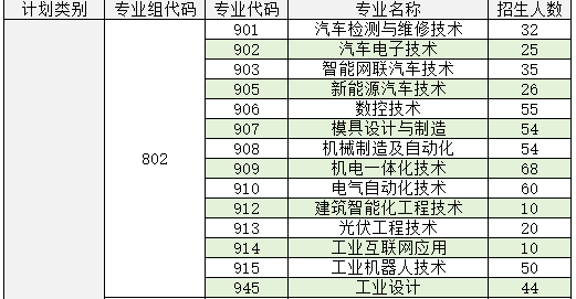 广东机电职业技术学院 | 2026年春季高考招生计划