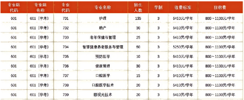 惠州卫生职业技术学院 | 2026年春季高考招生计划