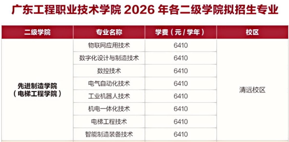 广东工程职业技术学院 | 2026年招生计划
