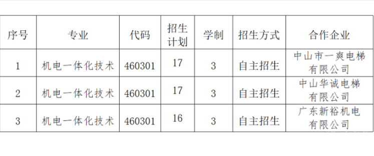 阳江职业技术学院 | 2026年现代学徒制招生计划