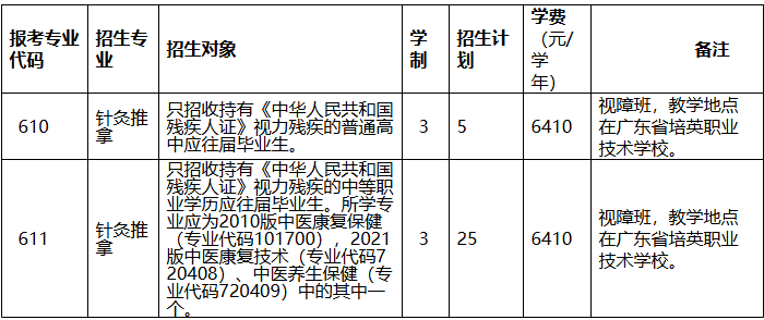 广东食品药品职业学院 | 2026年自主招生计划