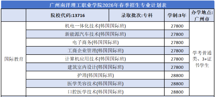 广州南洋理工职业学院 | 2026年韩国国际班春季招生计划