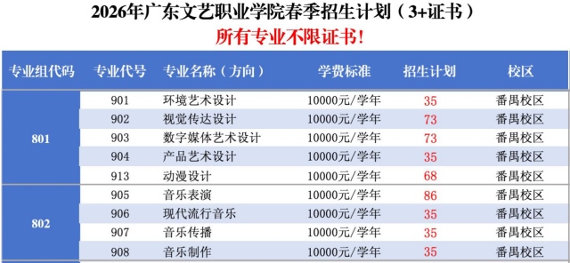 广东文艺职业学院 | 2026年春季高考招生计划