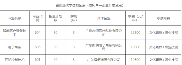 广东创新科技职业学院 | 2026年自主招生计划（现代学徒制、退役军人现代学徒制）