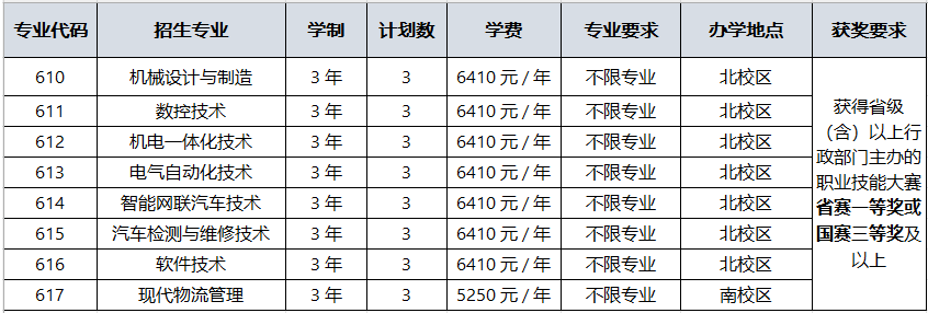 广东机电职业技术学院 | 2025年自主招生简章
