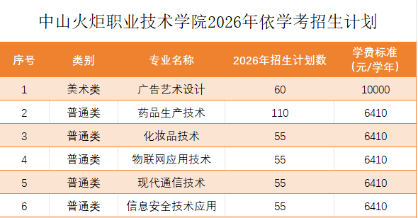 中山火炬职业技术学院 | 2026年春季高考招生计划