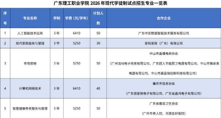 广东理工职业学院 | 2026年现代学徒制试点招生计划