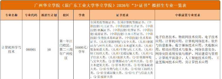 广州华立学院 | 2026年春季高考招生计划