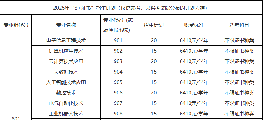 珠海城市职业技术学院 | 2025年&ldquo;3+证书&rdquo;招生计划