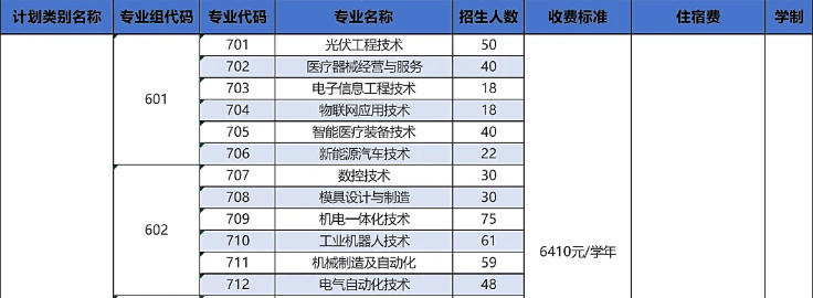 罗定职业技术学院 | 2026年春季高考招生计划