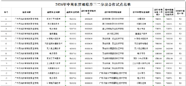 广东茂名农林科技职业学院 | 2026年中高职贯通三二分段试点名单招生计划