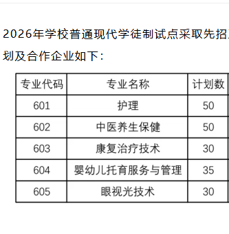 广东茂名健康职业学院 | 2026年普通现代学徒制试点招生计划