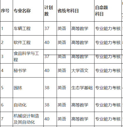 韶关学院 | 2026年三二分段专升本转段招生专业