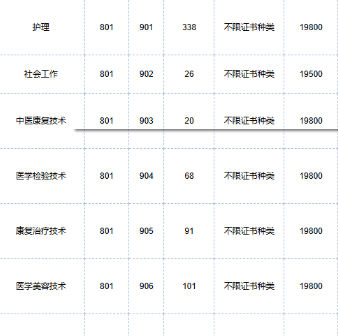 广东岭南职业技术学院 | 2026年春季招生&ldquo;3+证书&rdquo;招生专业计划表