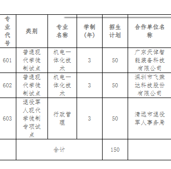 清远职业技术学院 | 2026年自主招生(现代学徒制试点)招生计划