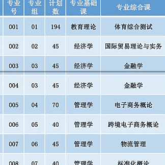 广东理工学院 | 2026年普通专升本专业计划