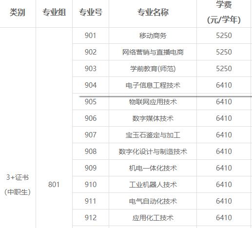 揭阳职业技术学院 | 2026年&ldquo;3+证书&rdquo;考试招生（含退役士兵）招生计划表