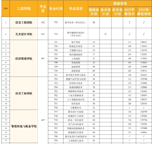 江门职业技术学院 | 2026年春季高考招生计划