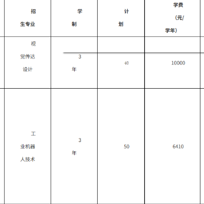 广东工程职业技术学院 | 2026年普通现代学徒制招生计划