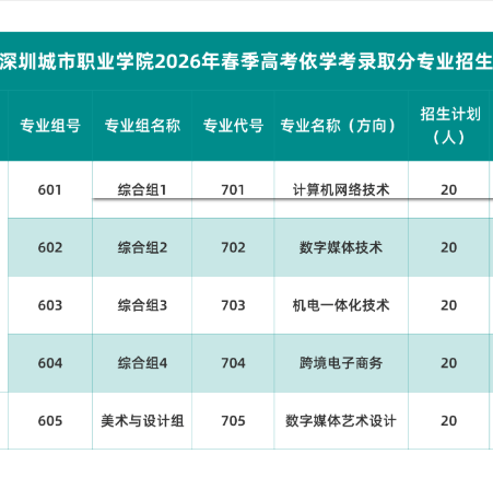 深圳城市职业学院 | 2026年春季高考招生计划