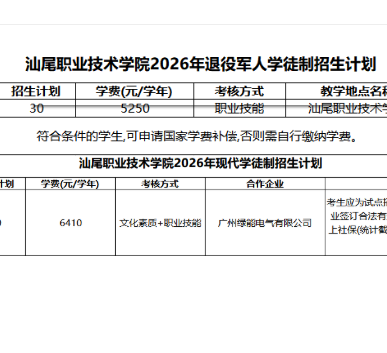 汕尾职业技术学院 | 2026年自主招生计划