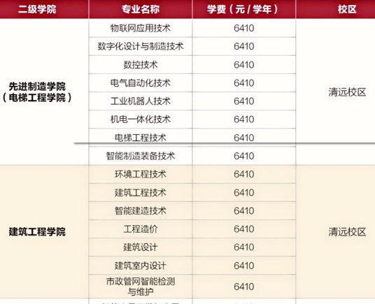 广东工程职业技术学院 | 2026年招生计划