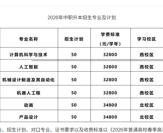 广东白云学院 | 2026年中职升本招生计划公布