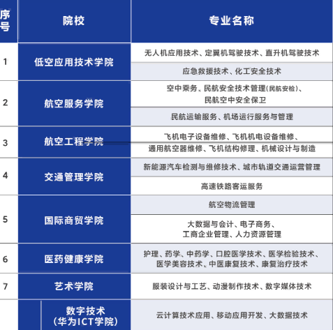 广东肇庆航空职业学院 | 2026年春季高考招生计划