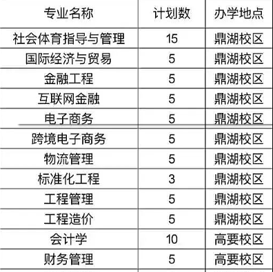 广东理工学院 |2026年退役大学生士兵普通专升本招生计划