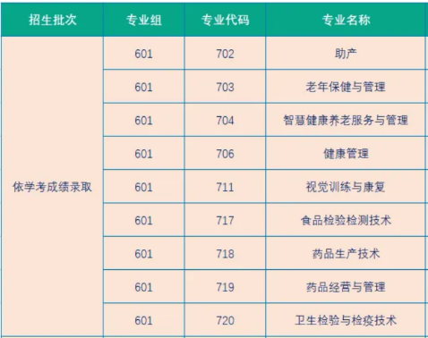 惠州卫生职业技术学院 | 2026年春季高考征集志愿计划公布